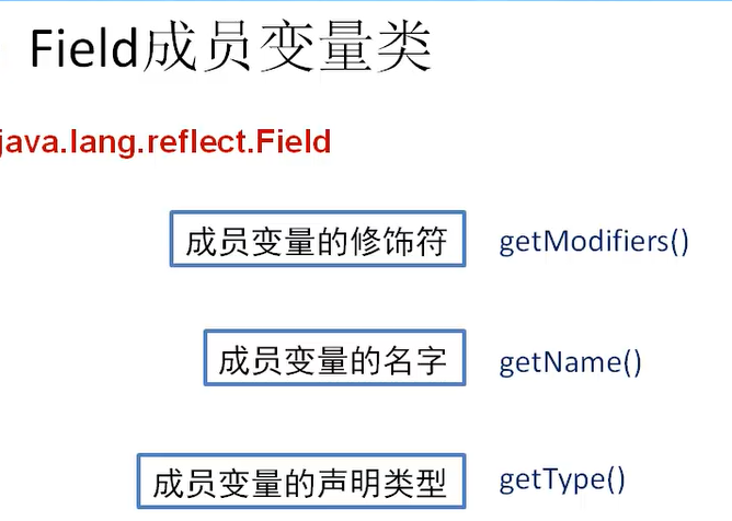 java reflection getdeclaredfield