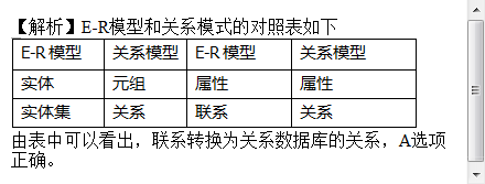 吳曉求互聯網金融的生存邏輯,理論結構和監管準則_本地sas7bdat導入邏輯庫_數據庫邏輯結構設計圖