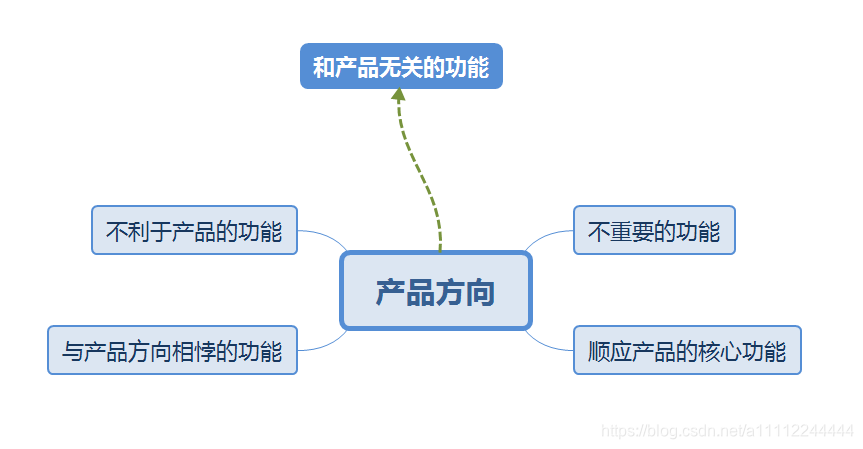 简单可依赖用户体验长什么样子？○度