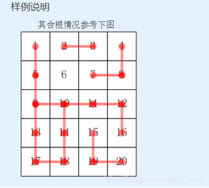 样例说明