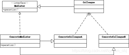 中介者模式示意图