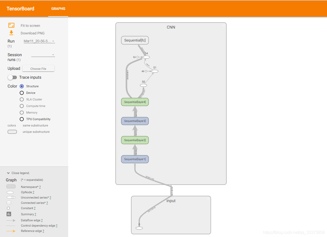 Pytorch的模型结构可视化(tensorboard)_pytorch tensorbord graphs 模型结构-CSDN博客