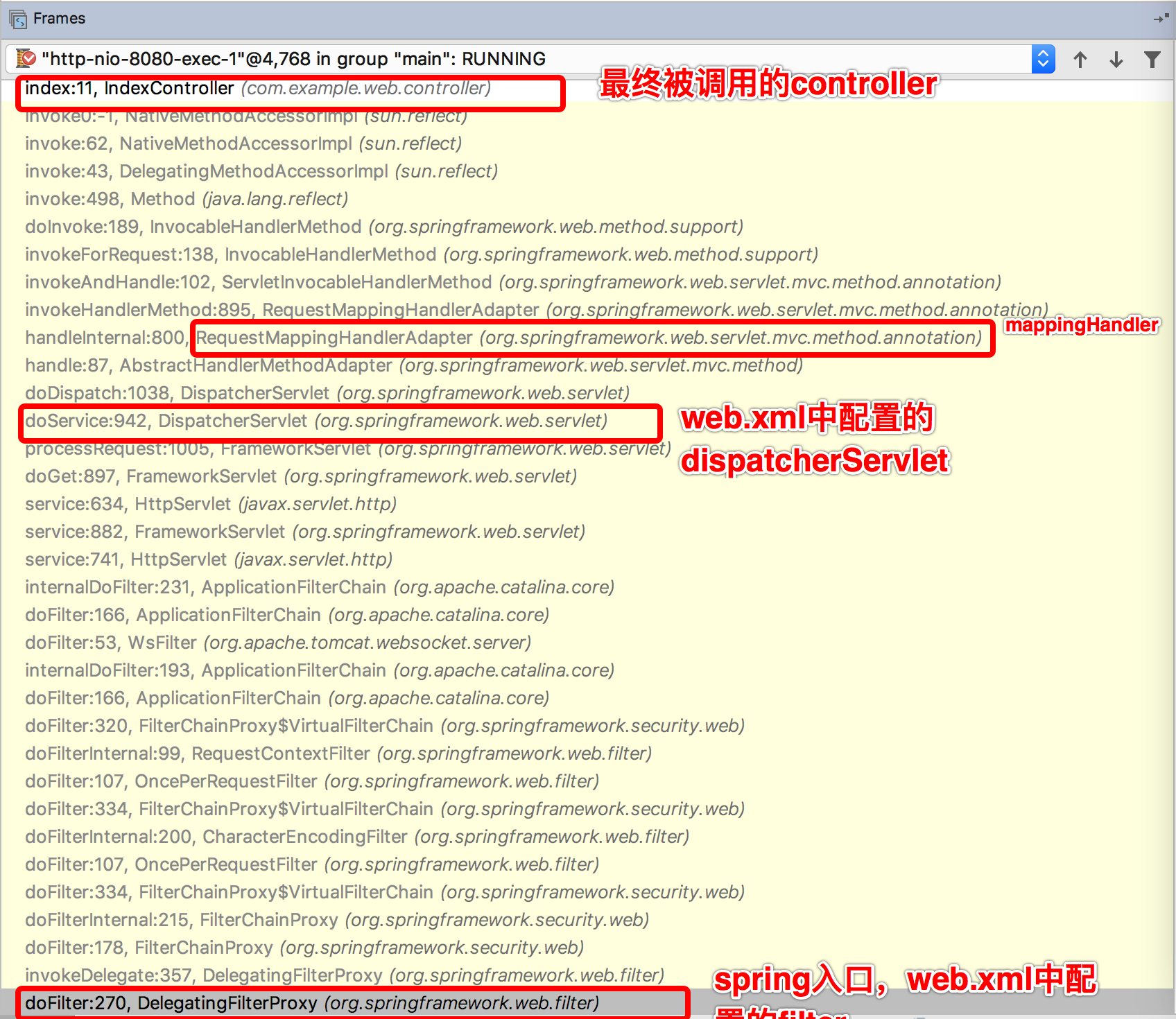 Spring MVC framework integrates local HTTP requests and Spring Cloud ...