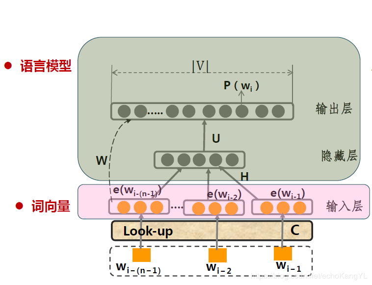 神經網路語言模型