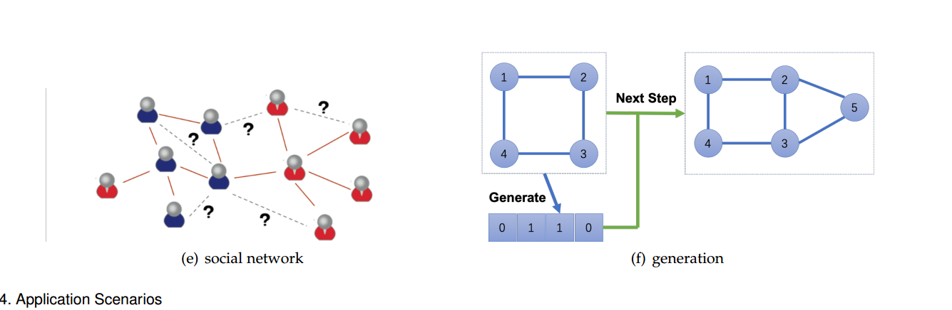 图神经网络（Graph neural networks）综述