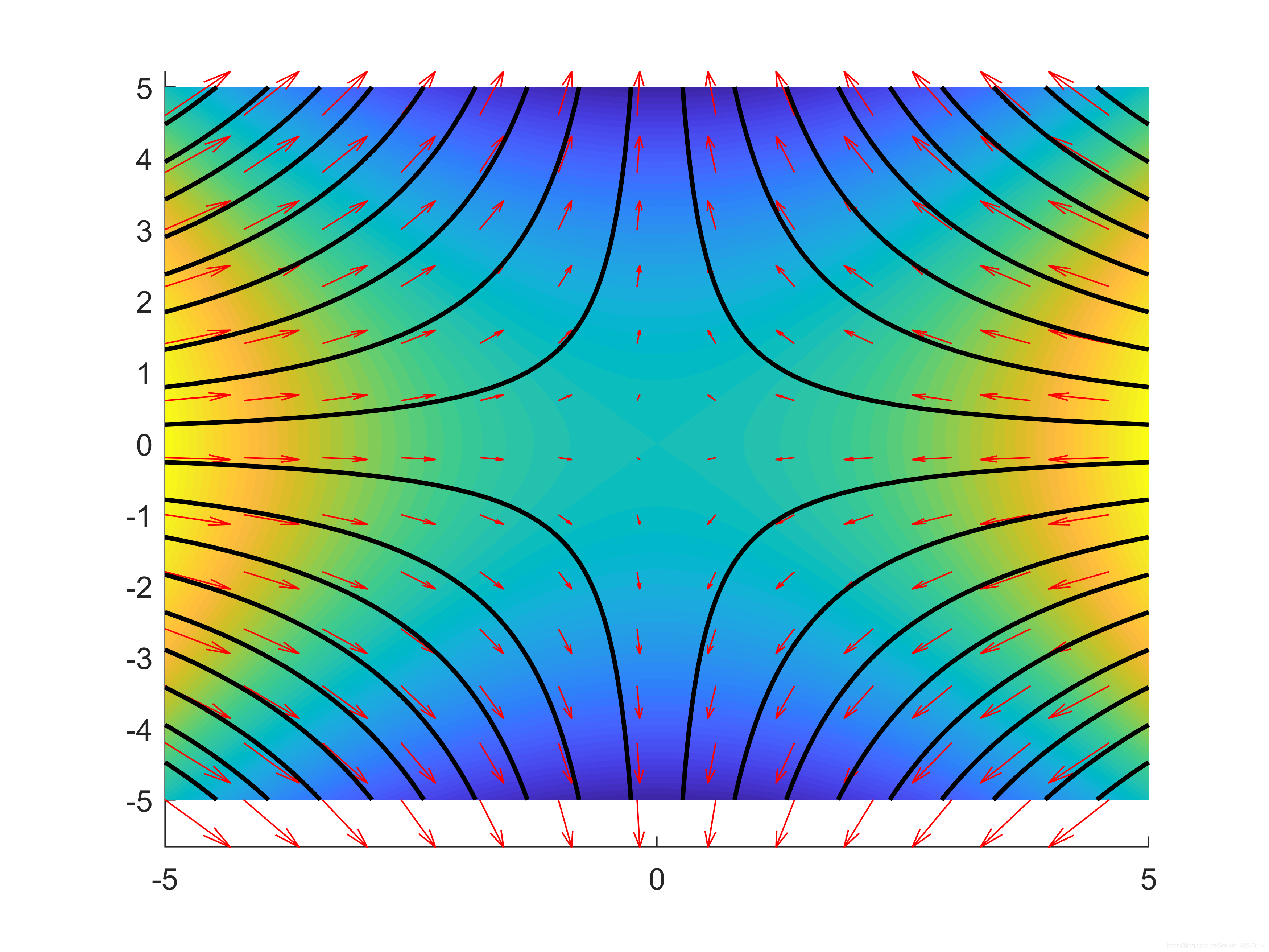 matlab流场可视化后处理_二维不可压缩流体流场matlab-CSDN博客