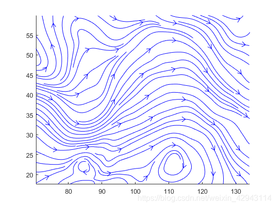 matlab流场可视化后处理_二维不可压缩流体流场matlab-CSDN博客