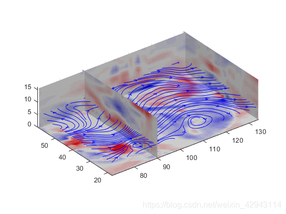 matlab流场可视化后处理_二维不可压缩流体流场matlab-CSDN博客