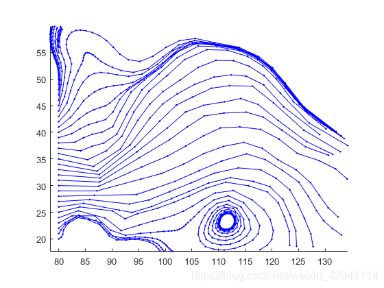 matlab流场可视化后处理_二维不可压缩流体流场matlab-CSDN博客