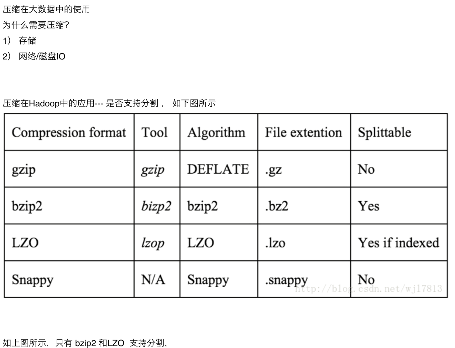 create table page_views_parquet(  track_time string,  url string