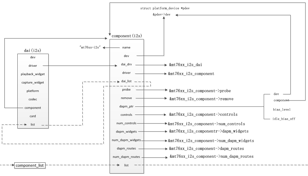 Linux настройка звука alsa