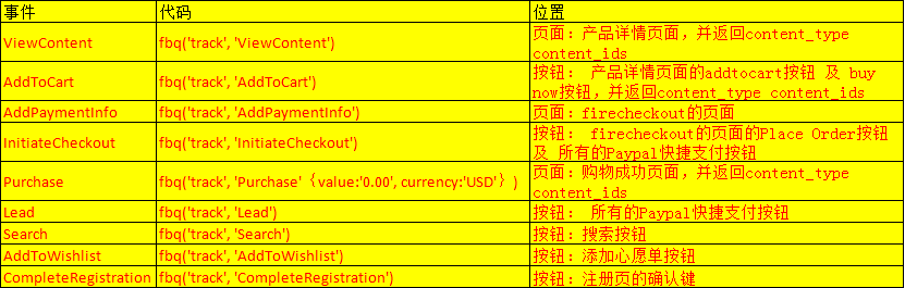 代码安装 Facebook像素安装及检测详解 Lolgigeo的博客 Csdn博客