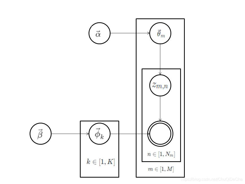 M+K个多面体概率图模型