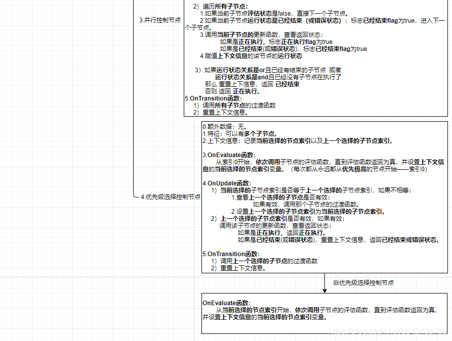 Ai中的行为系统 Ivy 0709的博客 Csdn博客