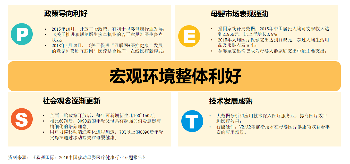 母婴市场宏观环境分析
