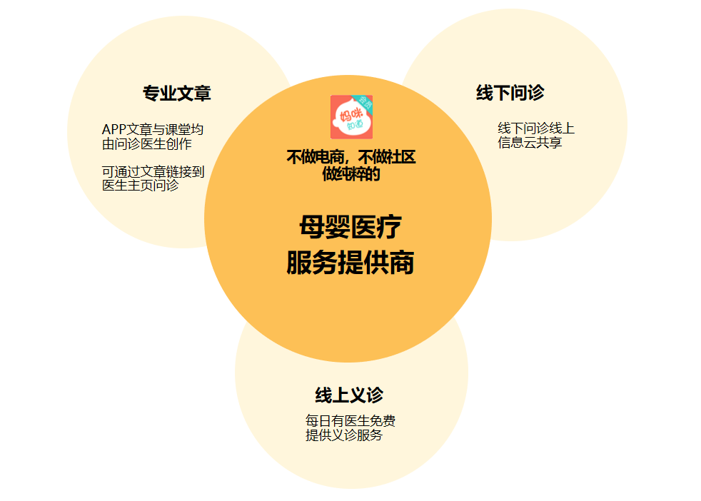 竞品妈咪知道APP定位分析