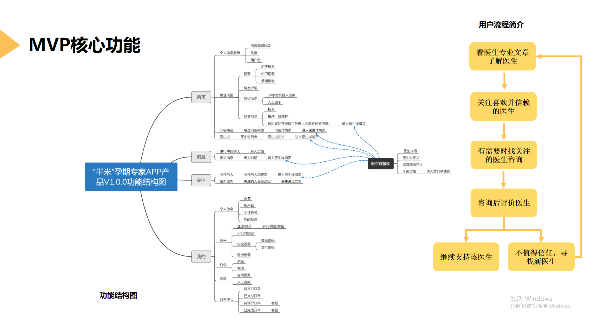核心功能结构图