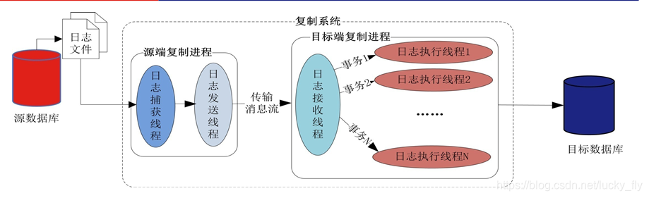 DMHS简易架构图