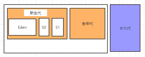 在這裏插入圖片描述