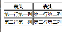 啥叫内容占位符 2019031215342368.png