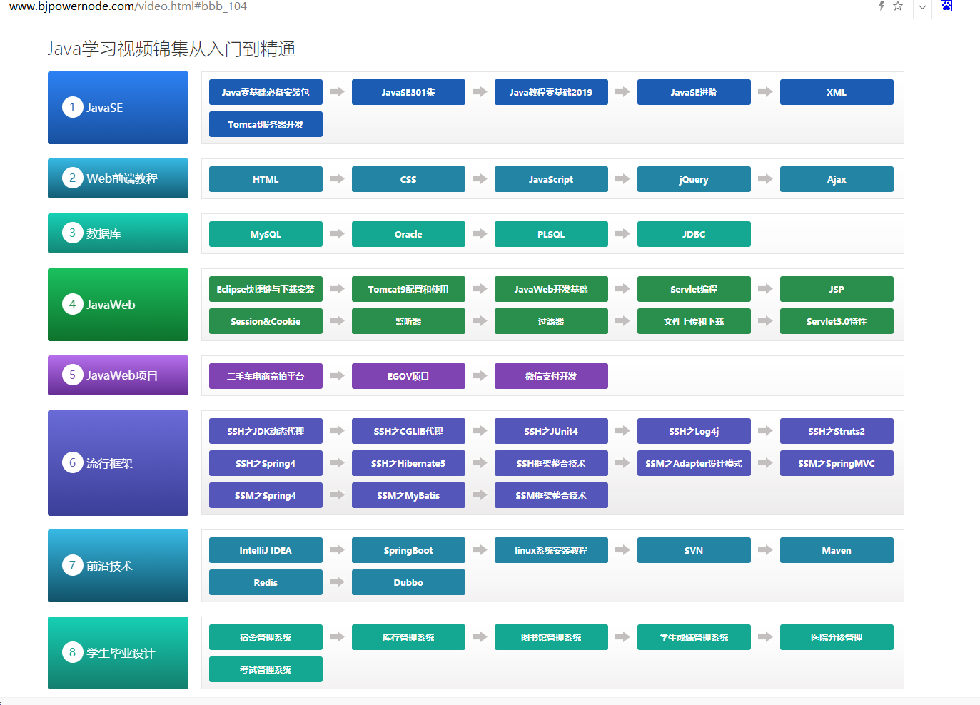 Java学习网站推荐