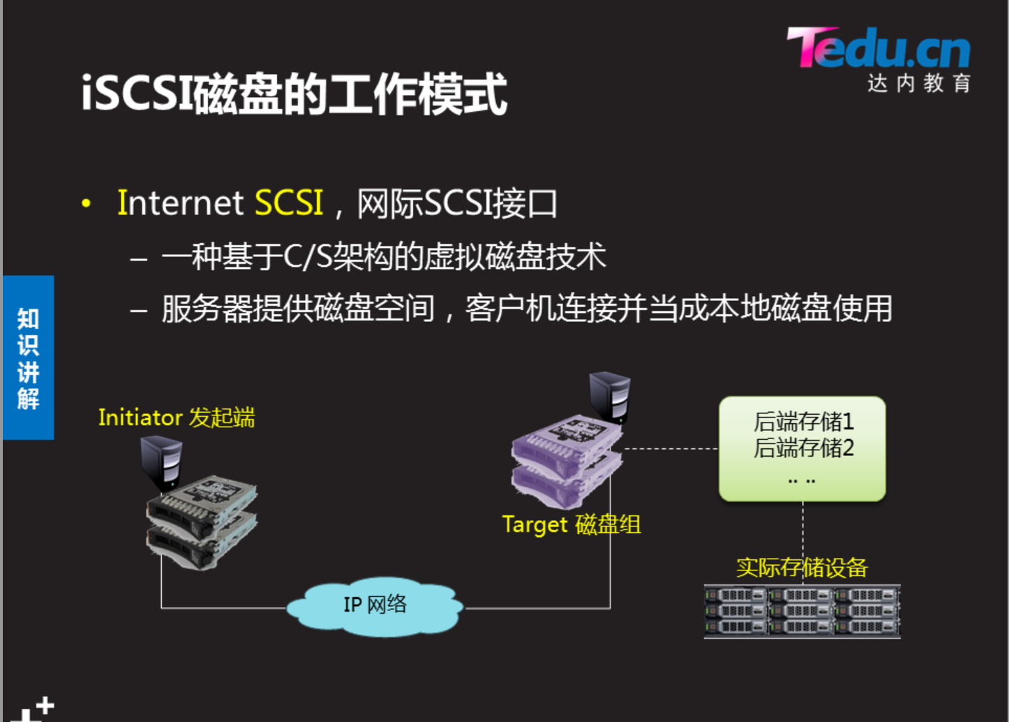iscsi网络磁盘