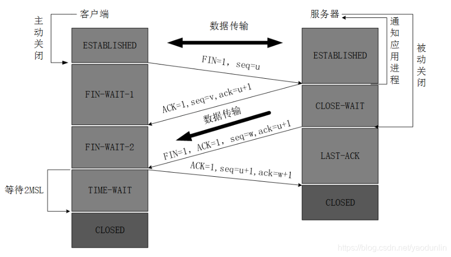 用户访问网站详细流程