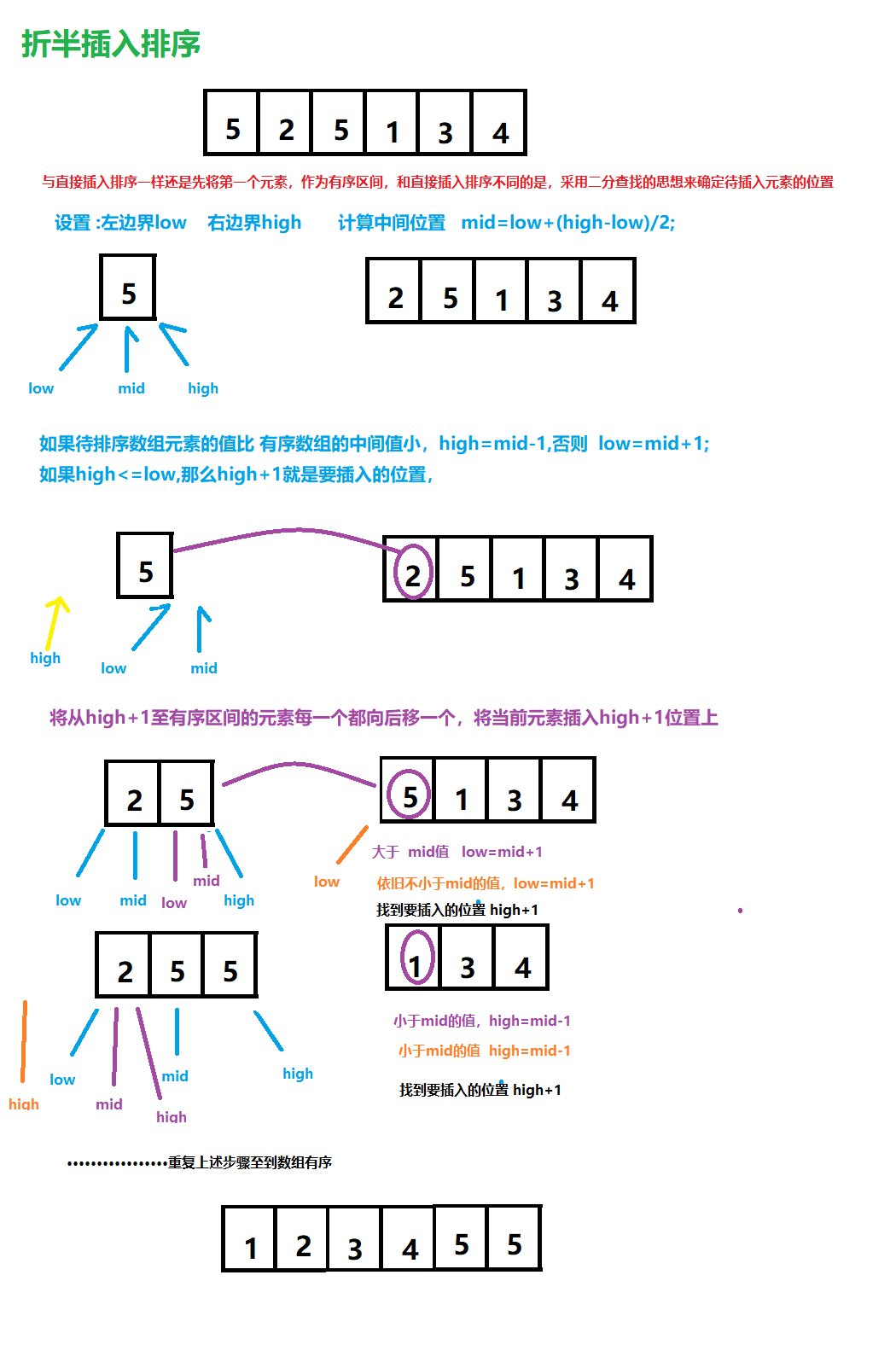 折半法排序原理图图片