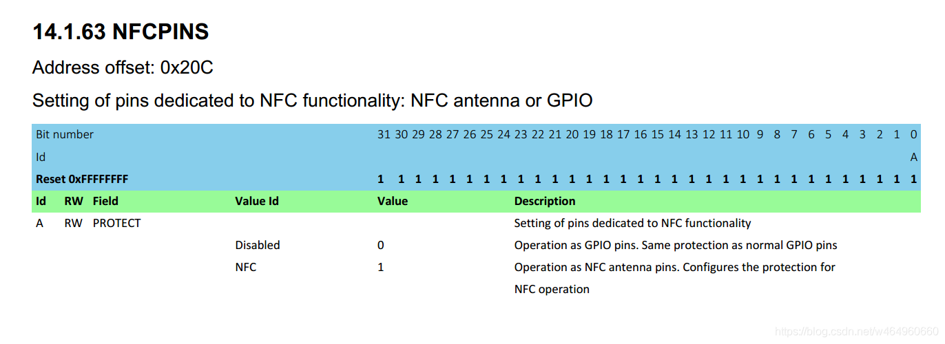Nfc Pin nRF52832——NFC PIN配置为普通IO问题_pin与nfc关系-CSDN博客