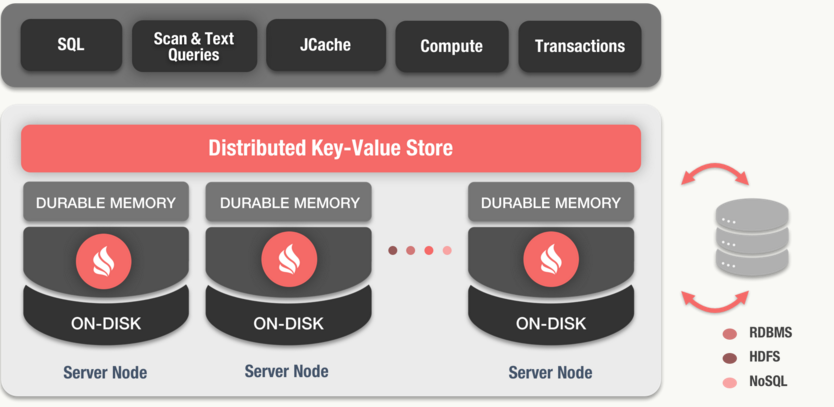 Apache Ignite详解-CSDN博客