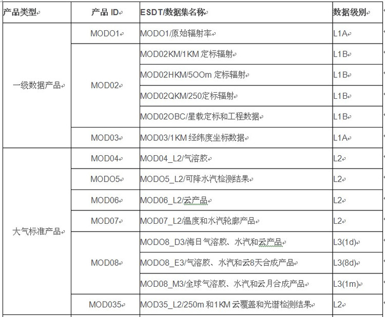 modis各个波段的信息_sentinel2波段