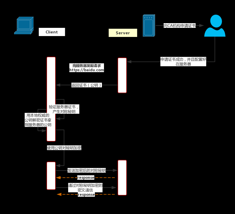 通信原理pcf是什么意思_幸福是什么图片