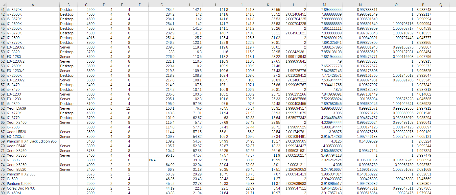 difference between fp64 results of python and c