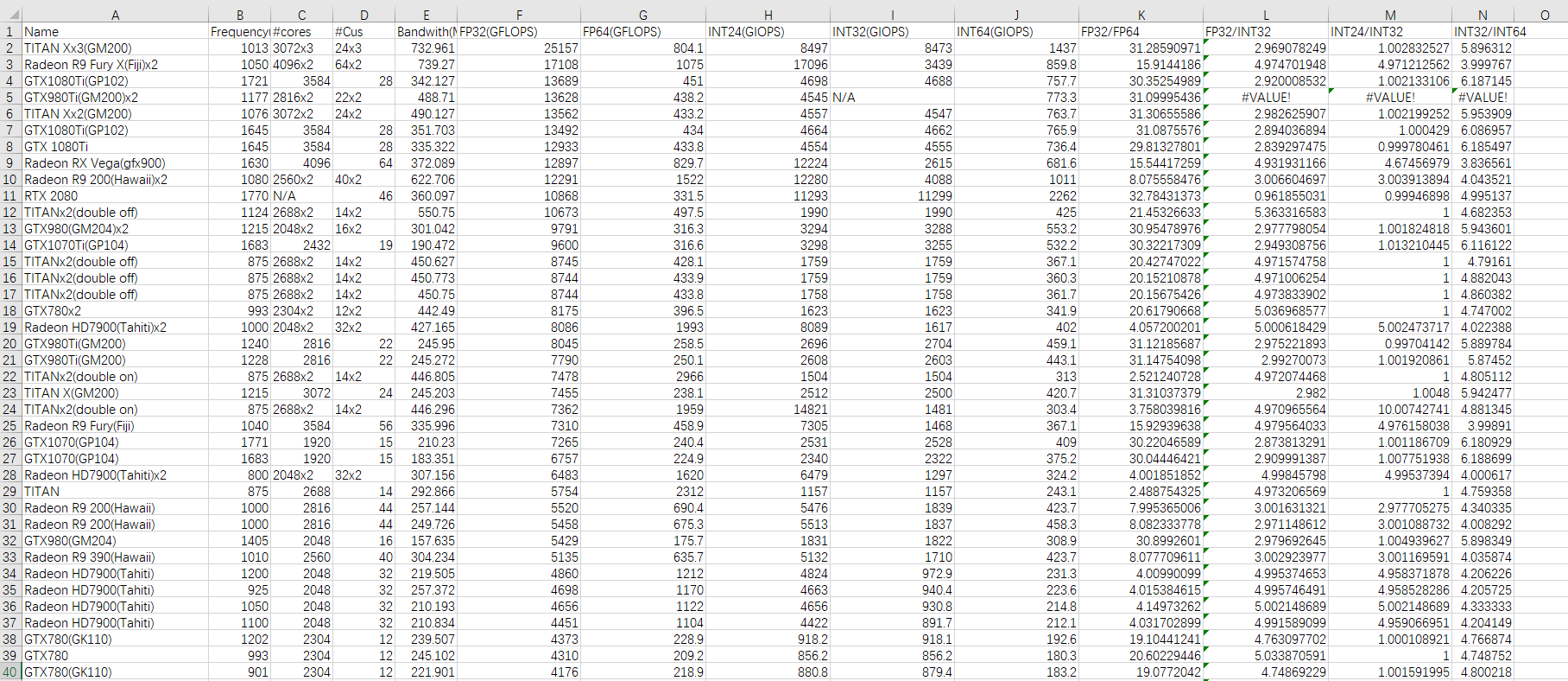 difference between fp64 results of python and c