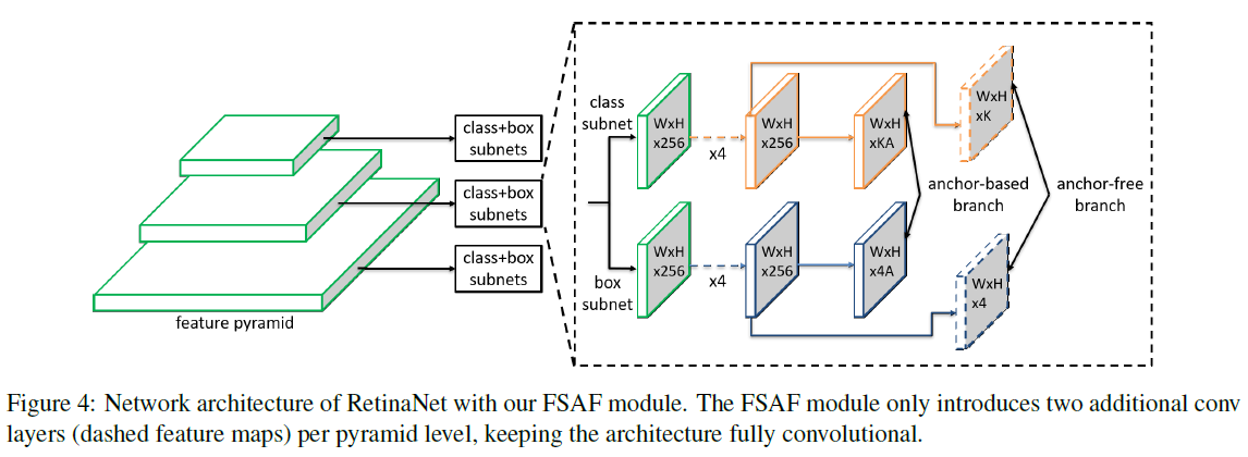 Img карта. Retinanet. Архитектура сети subnet. $Anchor информационная система. Class Box.