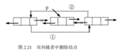 双向链表删除数据