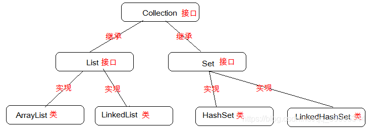 集合体系图