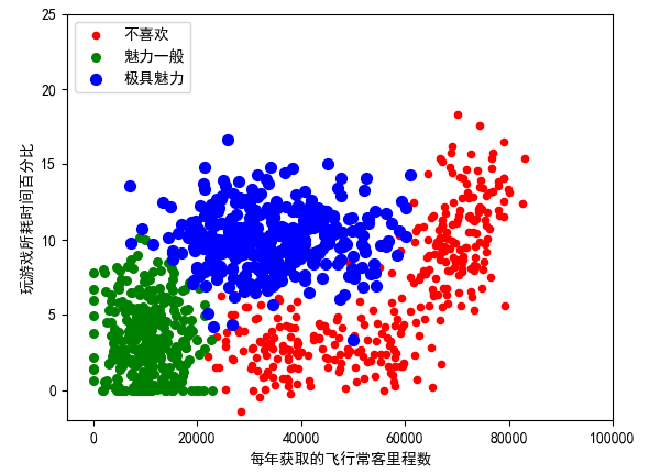 kNN算法解析及应用【内附详细代码和数据集】