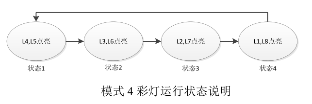 第九届省赛之彩灯控制器~