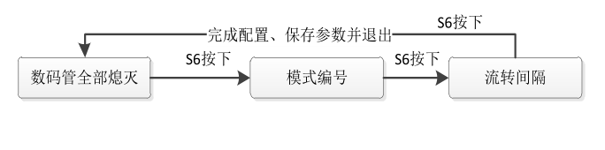 第九届省赛之彩灯控制器~