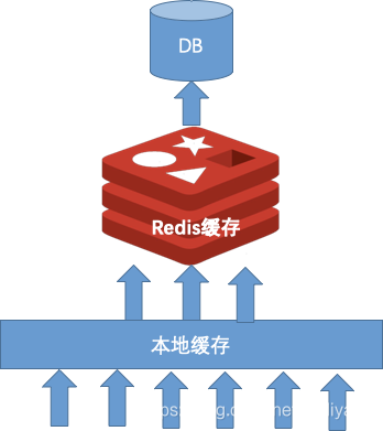 带定时刷新功能的本地缓存简单实现_refreshablelocalcache-CSDN博客