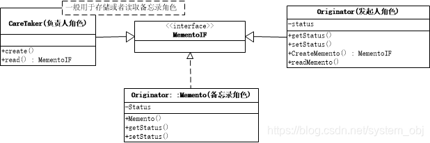 备忘录模式示意图