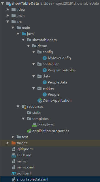 Spring Boot中表格的请求以及表格界面的显示_springboot table-CSDN博客