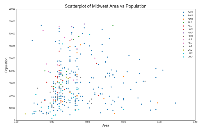 数据可视化图表-散点图（Scatter plot）