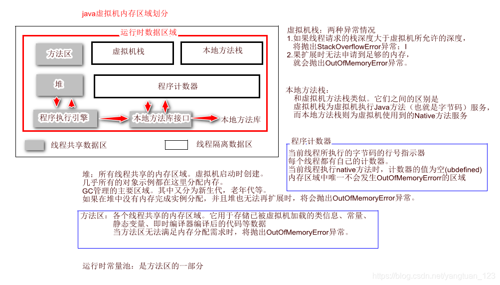 jvm内存分布