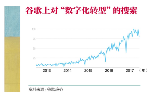 ZT: 数字化转型：要手段化，不要神化！