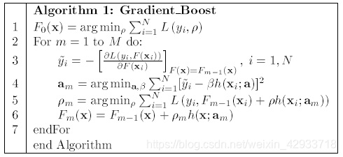 Gradient_Boost