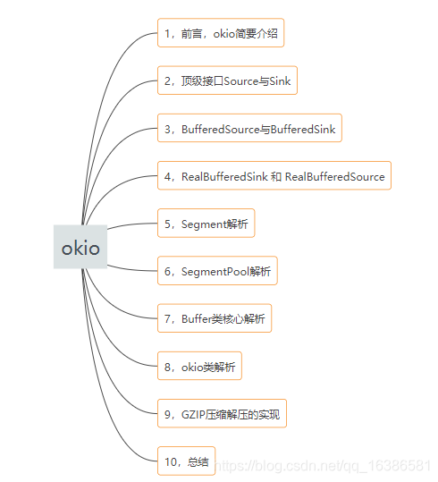 okio：定义简短高效第2张