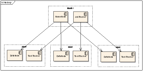 JobTracker和TaskTracker详解-CSDN博客
