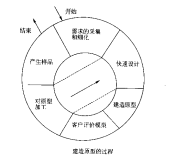 软件工程理论相关